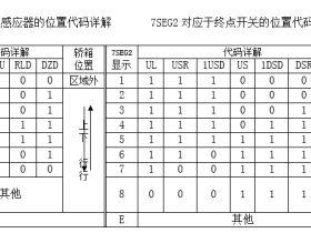 三菱GPS-3显示E-1E故障的终极解决,学会使用MON1观察电梯状态