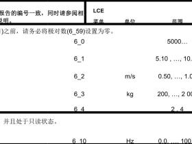 通力电梯驱动V3F16L参数列表(调试维修用到的菜单6的参数)