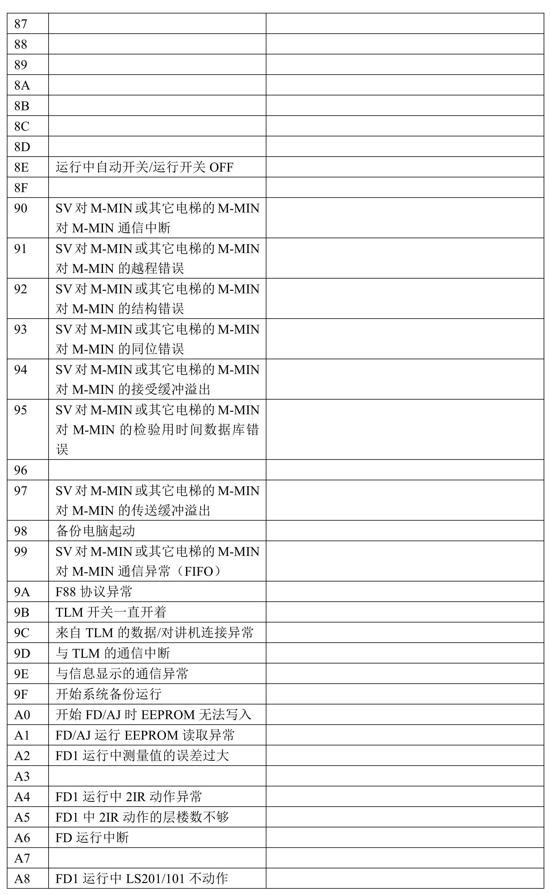 华升富士达电梯维修手册（维修故障码）-图片5