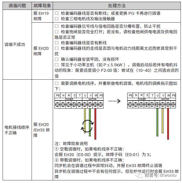 默纳克三代柜3000-b调试指导(含新国标)