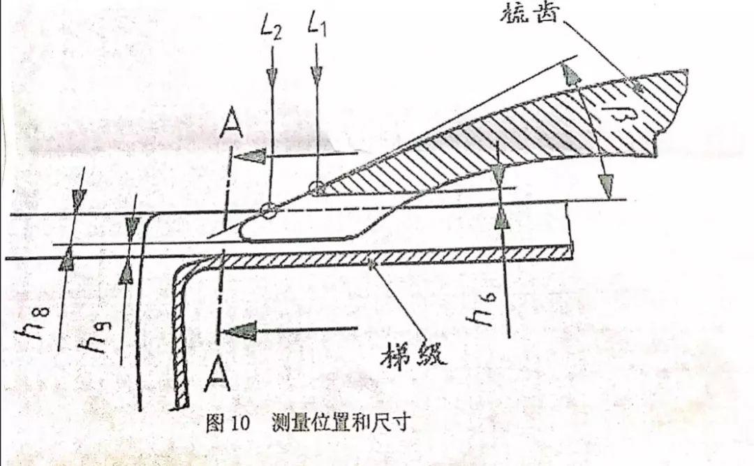 【场景二】 梳齿板与踏板面齿槽的啮合深度,以及踏面与梳齿齿根的