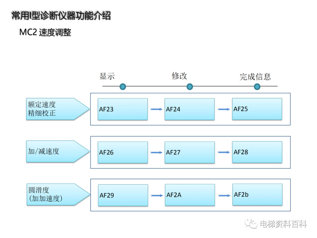 蒂森mc2系统主板介绍及调试