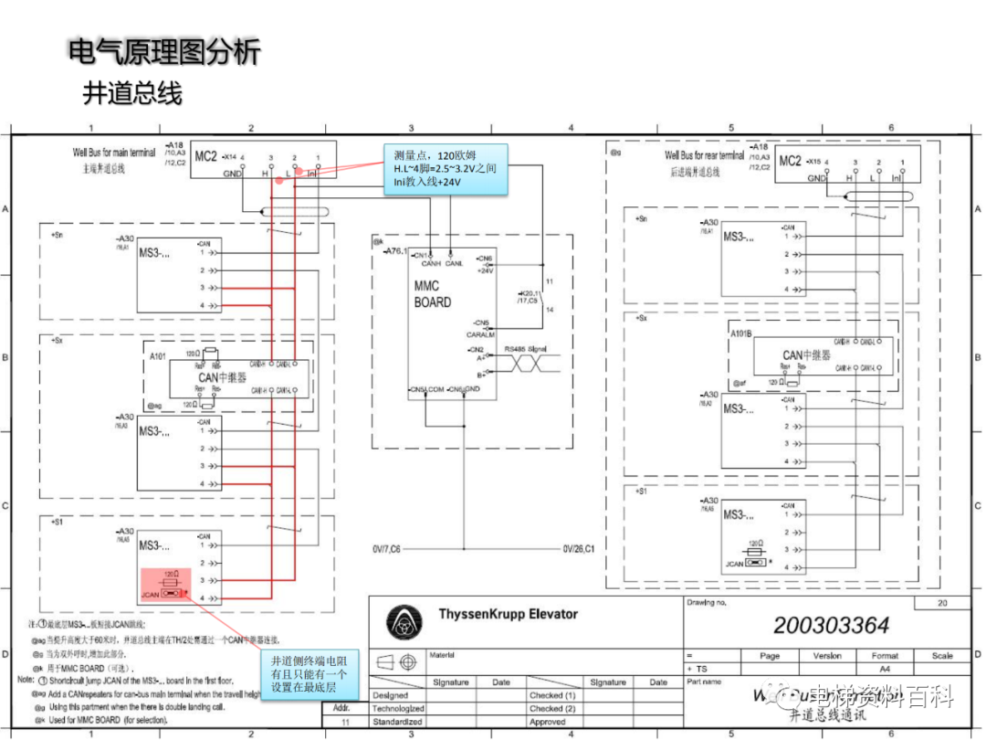 蒂森MC2系统主板介绍及调试 | 默者