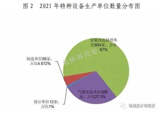 贵州省2021年特种设备安全状况，事故1起
