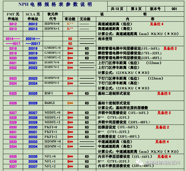 NPH 电 梯 规 格 表 参 数 说 明-图片2