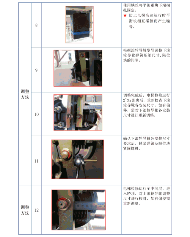 【干货】日立电梯滚轮导靴检查及调整（静平衡）→