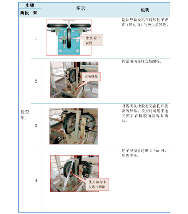 【干货】日立电梯滚轮导靴检查及调整（静平衡）→