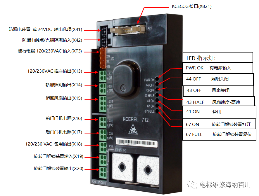 通力KCE系统电路板接口说明
