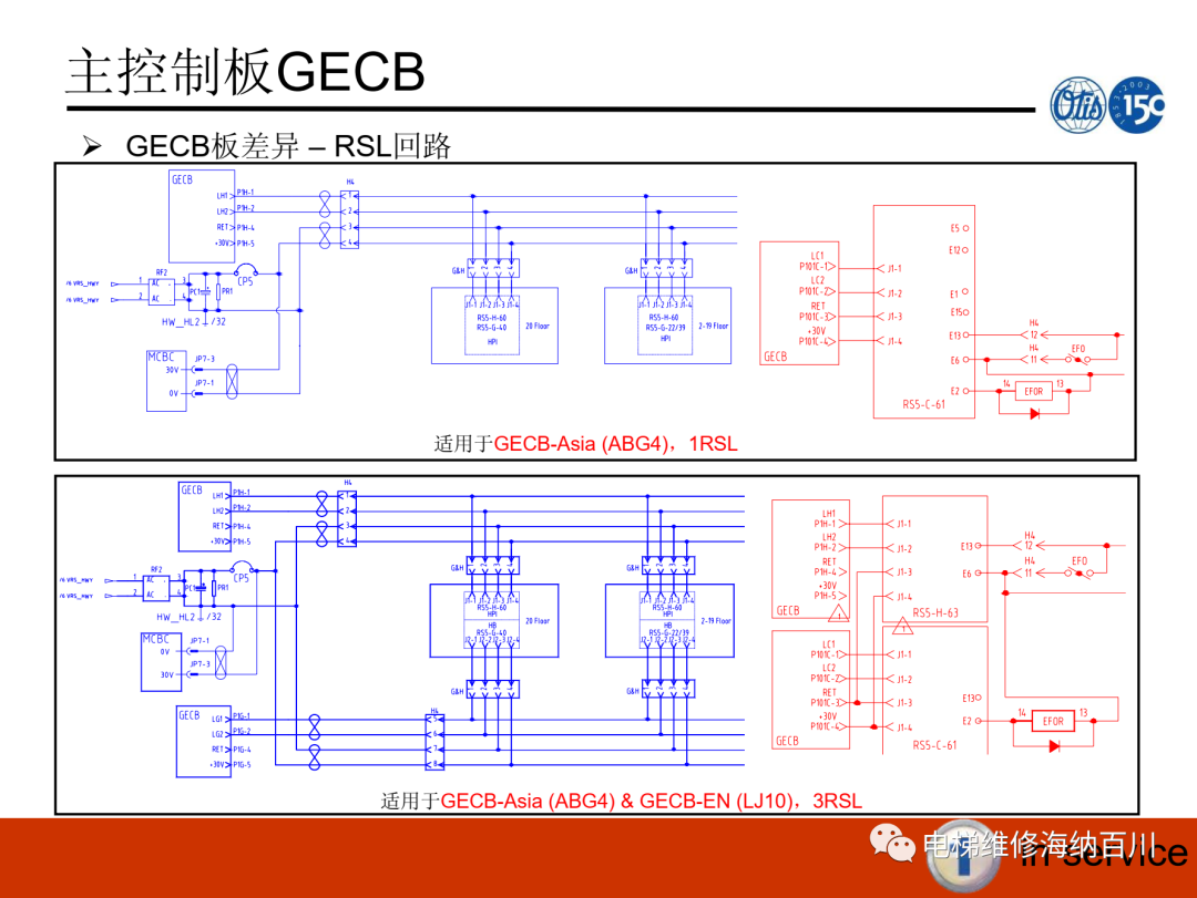 OH5100系统调试培训（GECB+MCBC+FUJI）