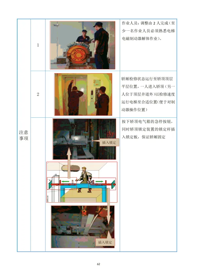干货：日立电梯制动器抱闸解体培训