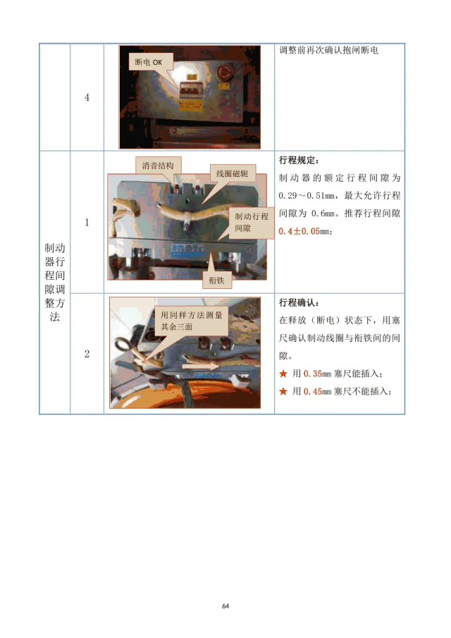干货：日立电梯制动器抱闸解体培训