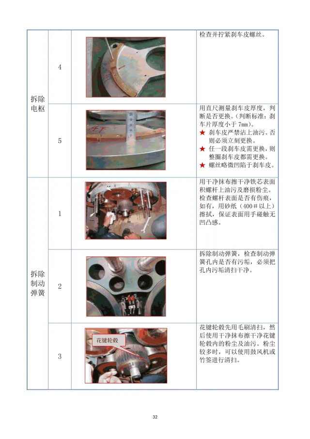干货：日立电梯制动器抱闸解体培训