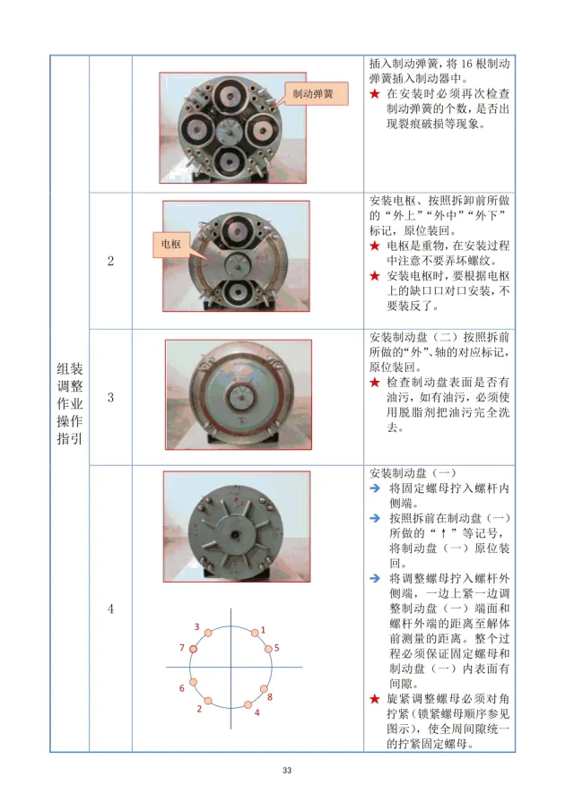 干货：日立电梯制动器抱闸解体培训