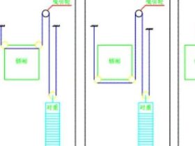 电梯的曳引比是什么？