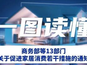 一图读懂 | 加装电梯利好政策！总局等13部委发文！