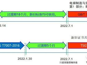 电梯TSG及GBT介绍——安全、检修回路