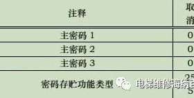 奥的斯密码楼层设置操作