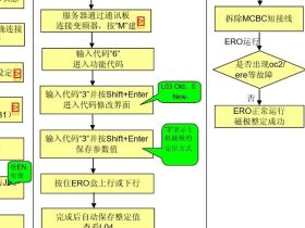 OH5100系统调试培训（GECB+MCBC+FUJI）