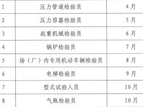 统考来了！！！2024年检验员理论考试统考时间的通知