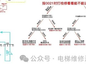 一图通之---通力安全板、轿顶板接口原理解析