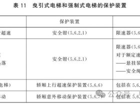 GB T 7588.1-2020：防止坠落、 超速、 轿厢意外移动和轿厢沉降的措施