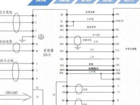 北京升华电梯ED-S变频器调试培训