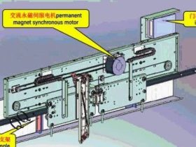 蒂森K300交流永磁同步门机培训