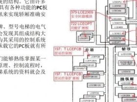 巨人通力GPS20K电梯培训
