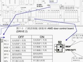 通力电梯AMD门系统调试培训