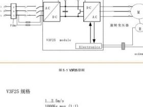 通力电梯V3F25驱动系统介绍及调试培训