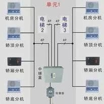 电梯五方通话布线原理图和常见问题处理