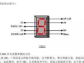 三菱LEHY-2电梯电气调试说明
