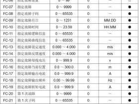 默纳克3000+/NICE3000NEW故障代码快速查询简洁版