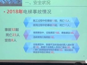 早知道：2018年电梯事故起数及死伤人数均大幅下降