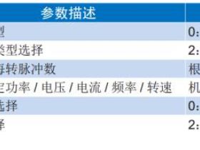 默纳克NICE3000new主机调谐指导-如何进行异步机空载调谐（旋转调谐）？