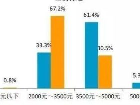电梯行业并不是你们想当然的样子。