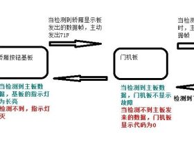三菱通讯串行故障  理论分析