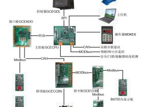 GCEGDL巨通专用（默纳克定制）功能参数简介