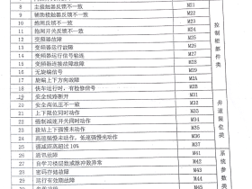 长江斯迈普故障代码