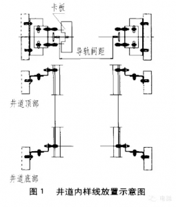电梯导轨的安装要点及在用电梯导轨的校正