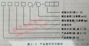 【默者学电梯】电梯的规格型号与分类-图片1