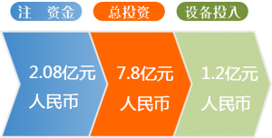 歌拉瑞电梯进入临沂_临沂电梯销售-图片2