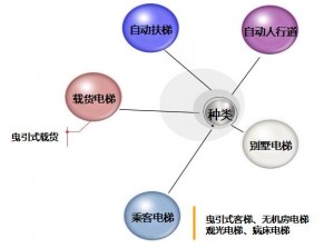 歌拉瑞电梯进入临沂_临沂电梯销售-图片6