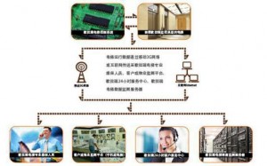 歌拉瑞电梯进入临沂_临沂电梯销售-图片8