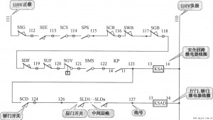 一种检查电梯安全回路的快捷方法-图片1