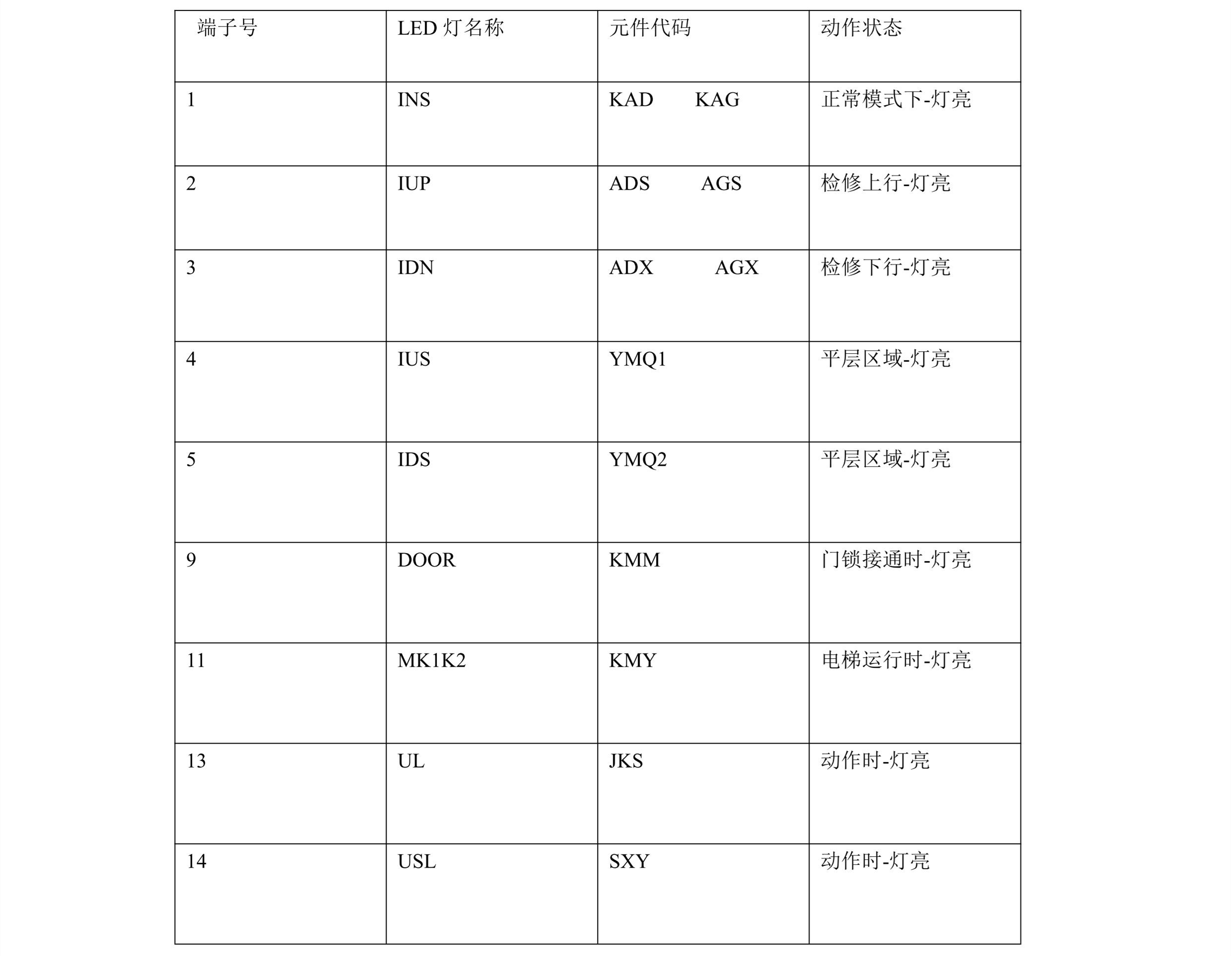 宁波宏大电梯(s90/EAM)系列电梯调试资料-图片4
