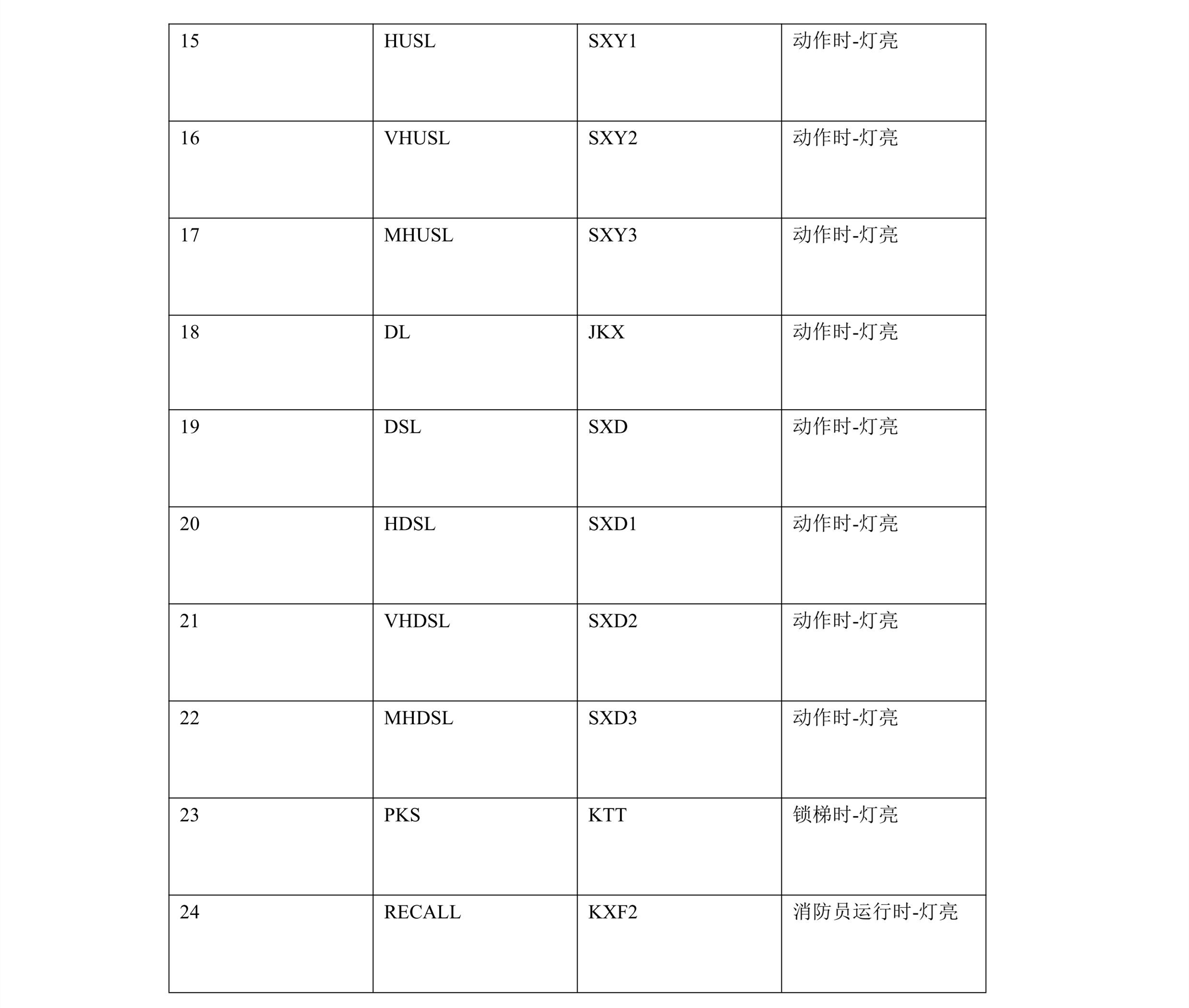宁波宏大电梯(s90/EAM)系列电梯调试资料-图片5