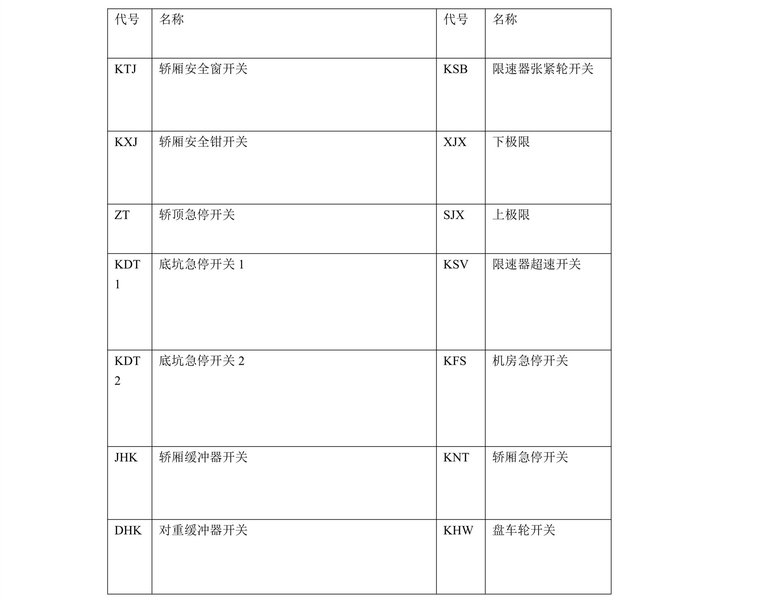 宁波宏大电梯（s90/EAM）系列电梯调试资料-图片1