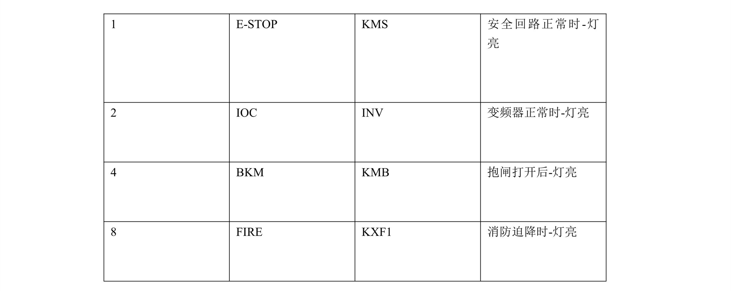 宁波宏大电梯（s90/EAM）系列电梯调试资料-图片3