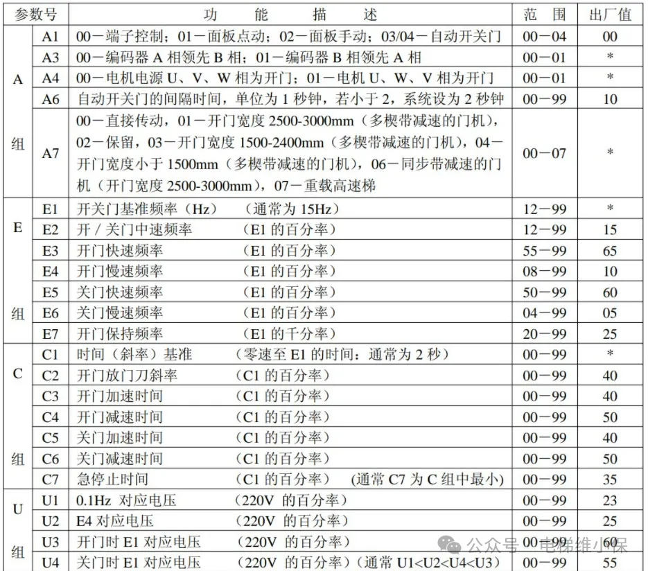 展鹏vvvf门机电气调试说明书-图片4